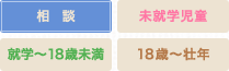 相談・未就学児童・就学から18歳未満・18歳から壮年
