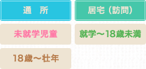 通所・18歳から壮年