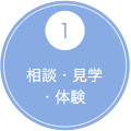 1 相談・見学・体験