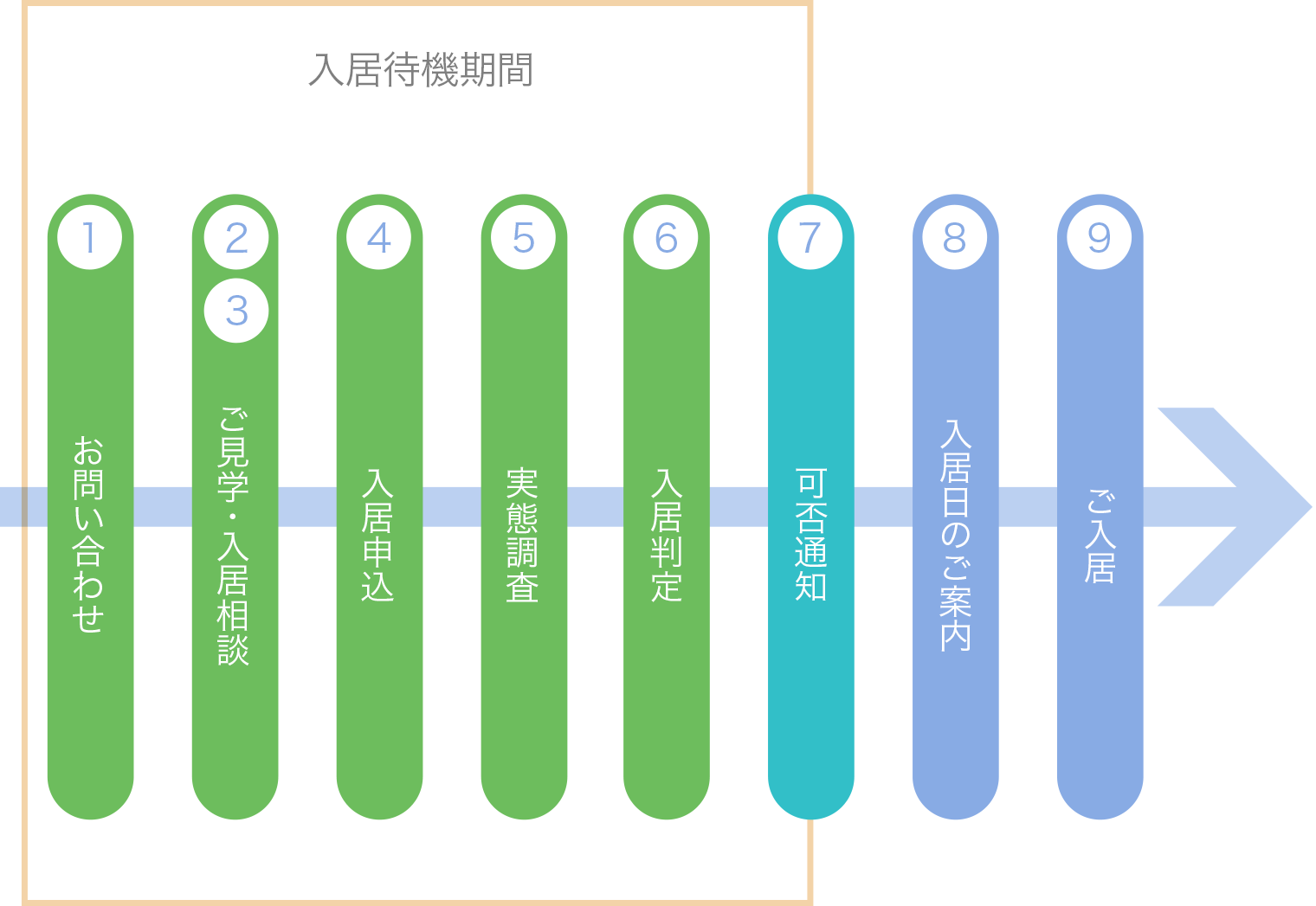 サービス利用までの流れ